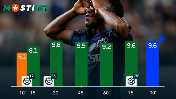 Mostbet